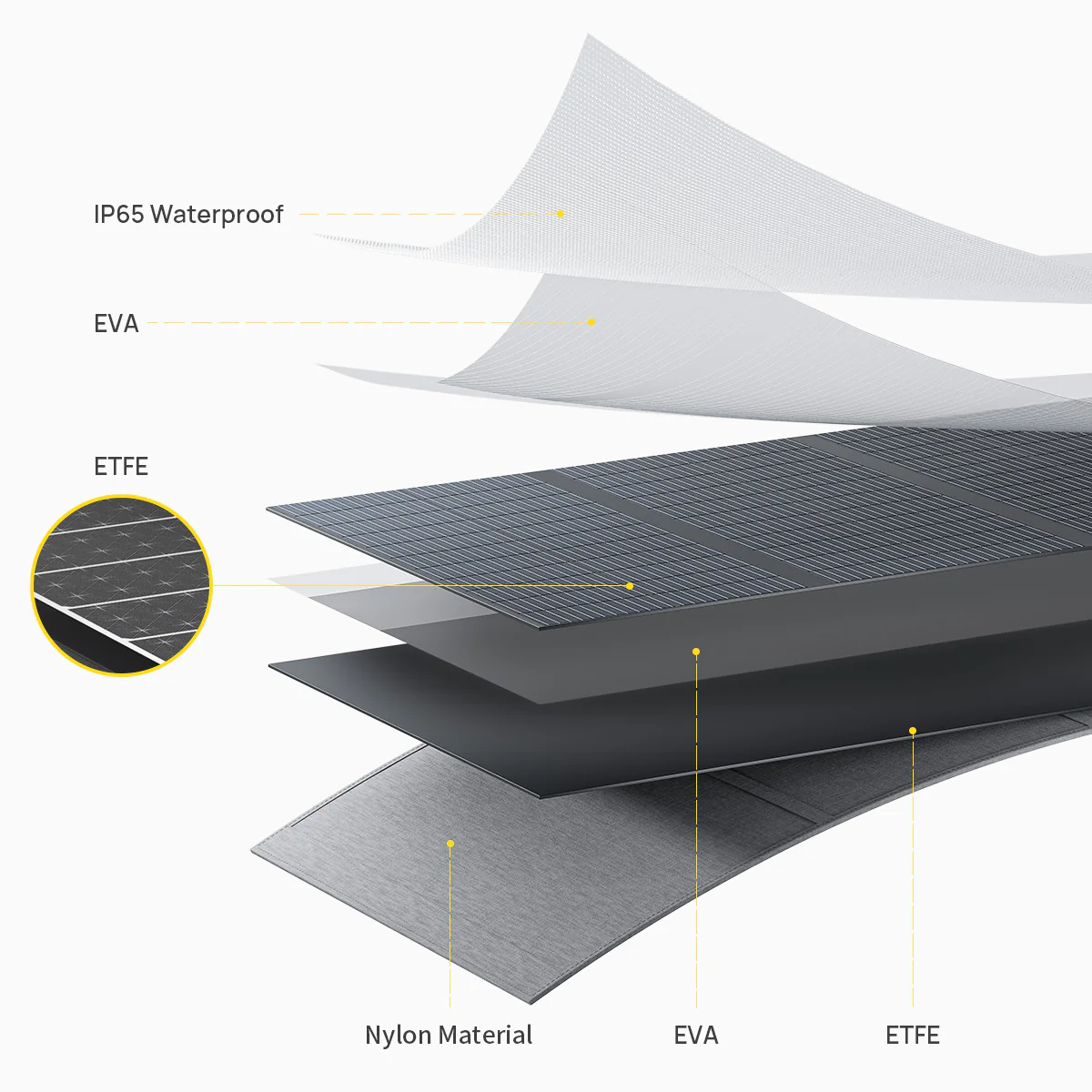 AFERIY S200A1 200W Portable Foldable Solar Panel - Image 7